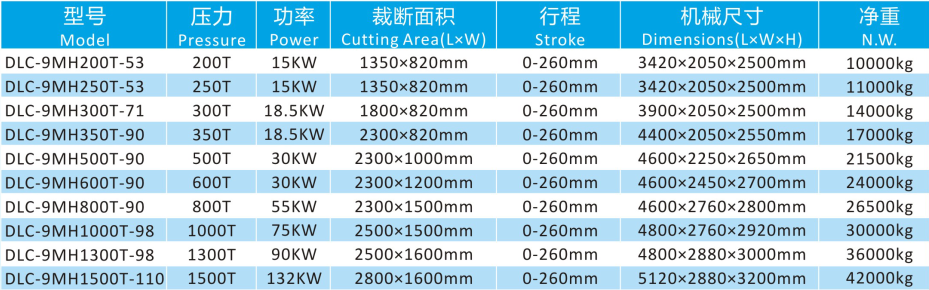 CNC Automatic Roller Hydraulic Stamping Machine