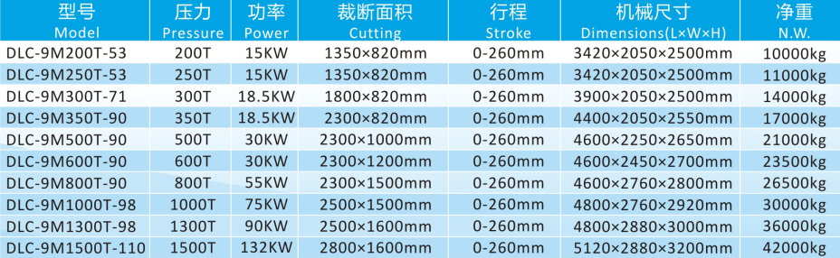 CNC Automatic Roller Hydraulic Stamping Machine