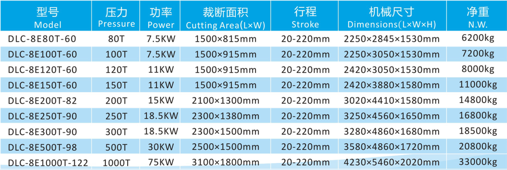 CNC Bilateral Automatic Feeding Hydraulic Cutting Machine
