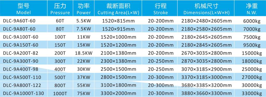 CNC Roller-type Automatic Feeding Cutting Machine