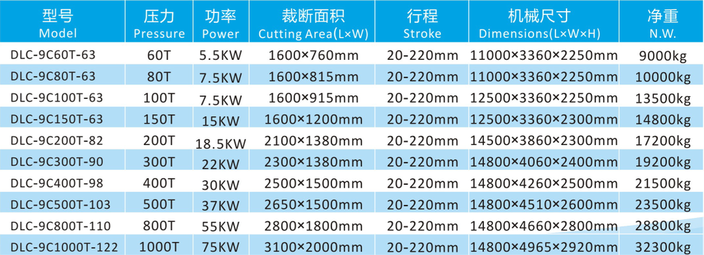 NC Belt-type Automatic Feeding Hydraulic Cutting Machine